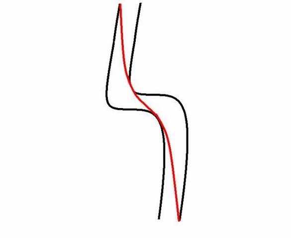 chicane reduc chicane reduc