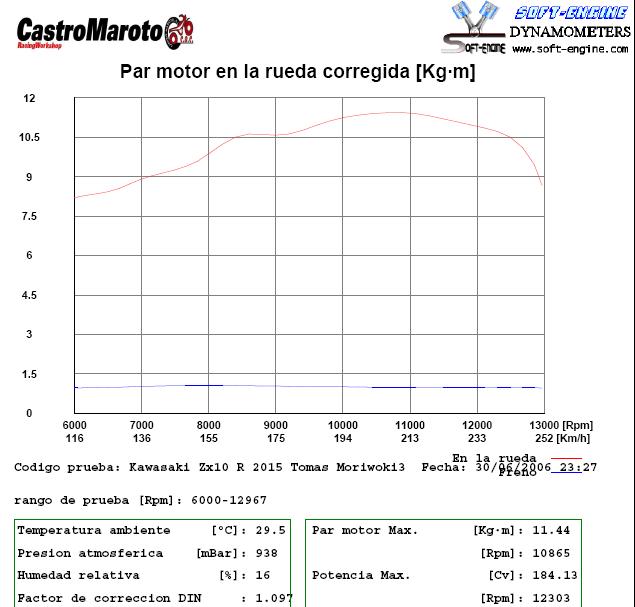 Kawa zx10 Gráfica par