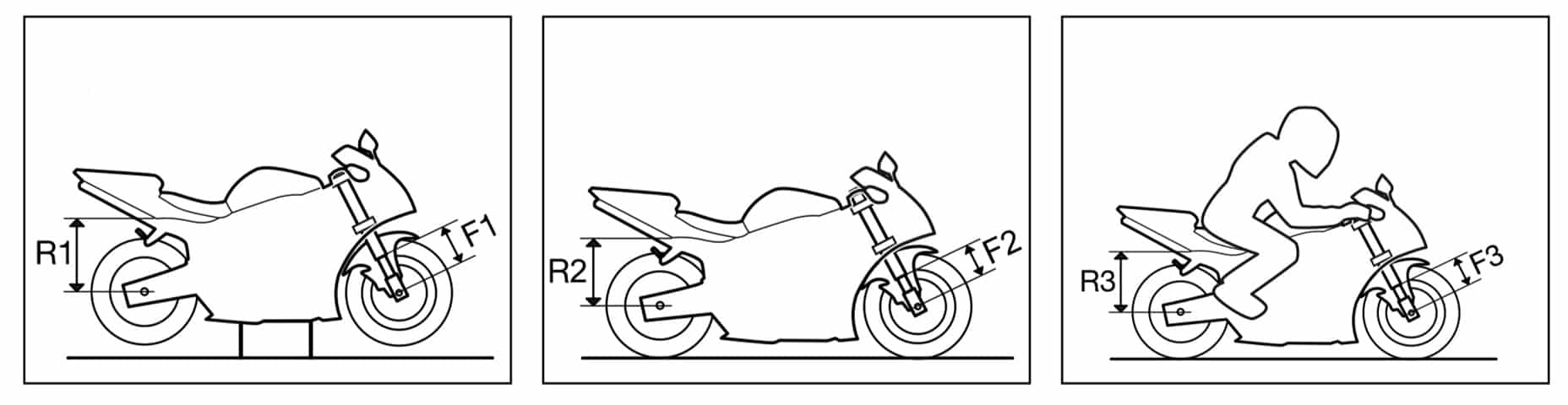 Mediciones del SAG en moto carretera